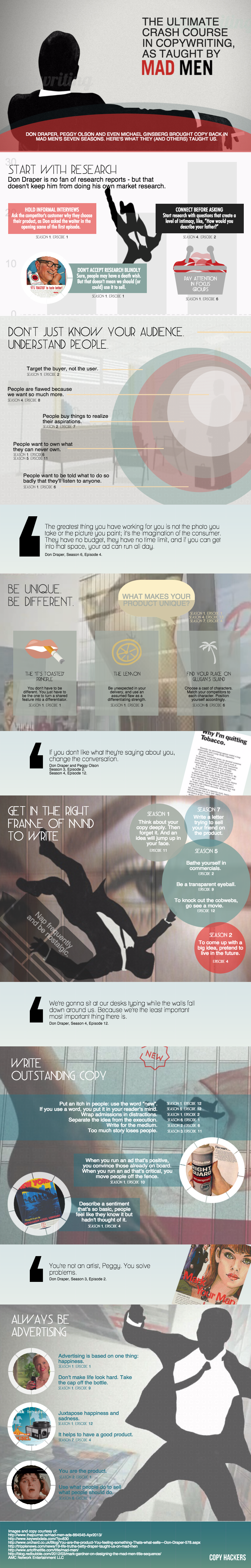 Mad Men series crash course copywriter