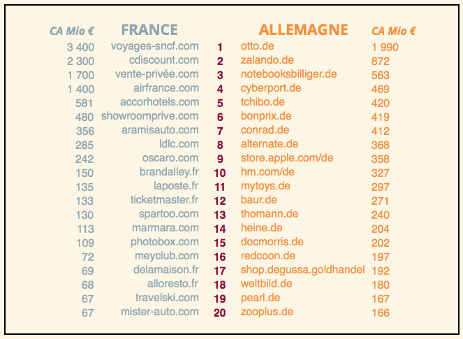 france-allemagne_les 20 premiers du web