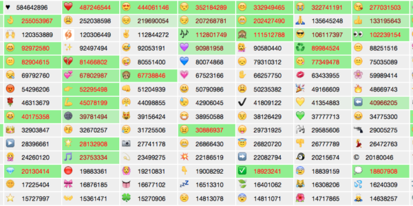 Communication en ligne Emoji compteur 2
